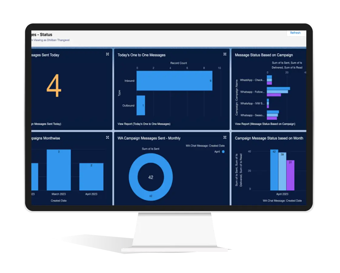 Salesforce Engagement Tools